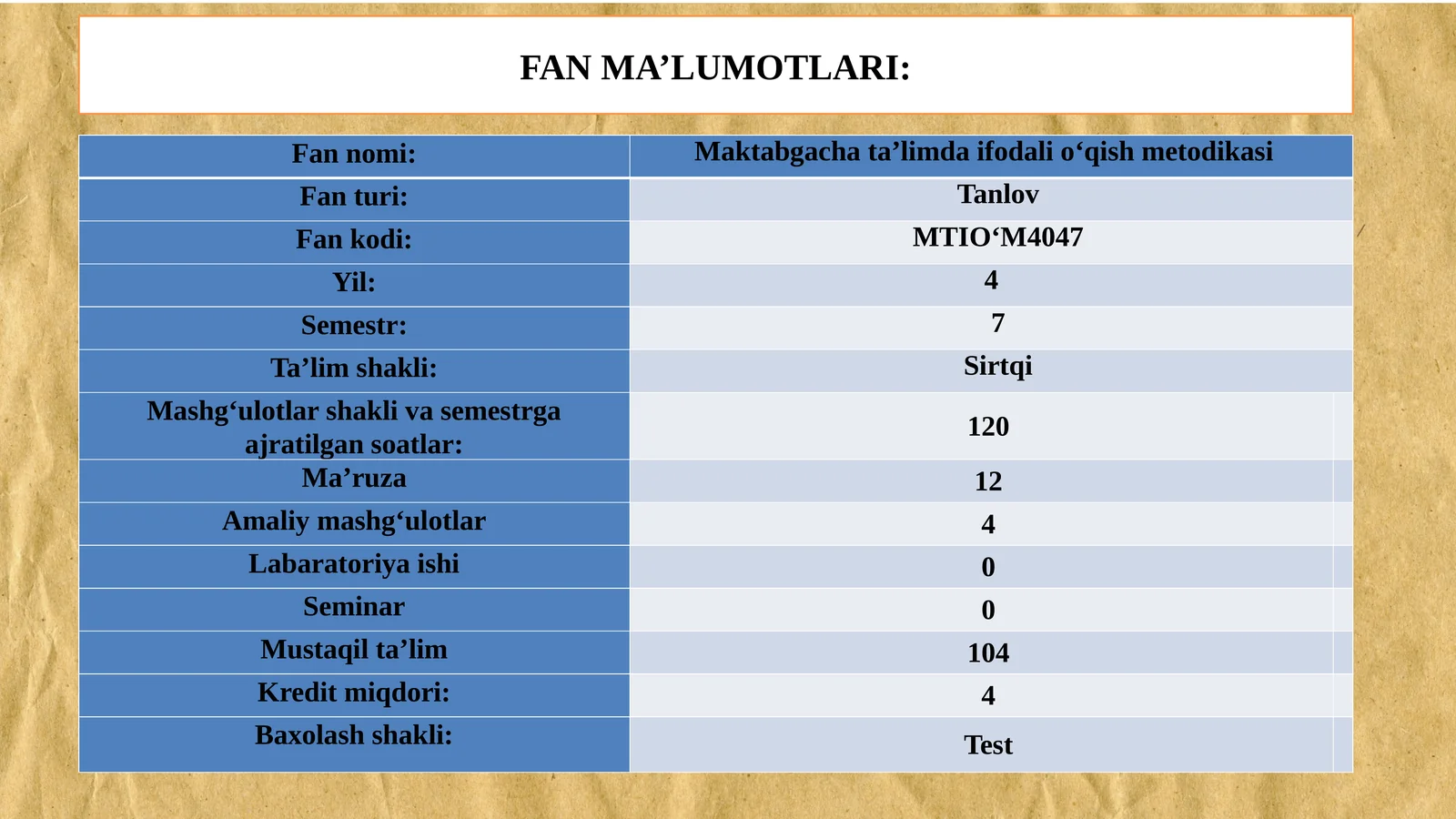 Maktabgachata’limdaifodalio’qishmetodikasifansifatida