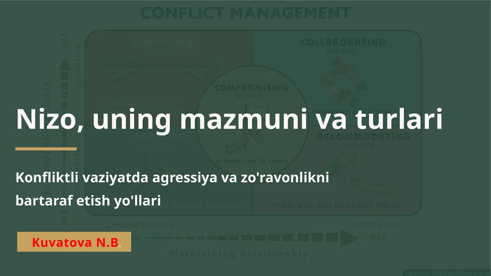 Nizo, uning mazmuni va turlari