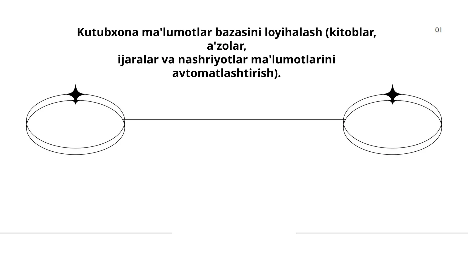 Kutubxona ma'lumotlar bazasini loyihalash