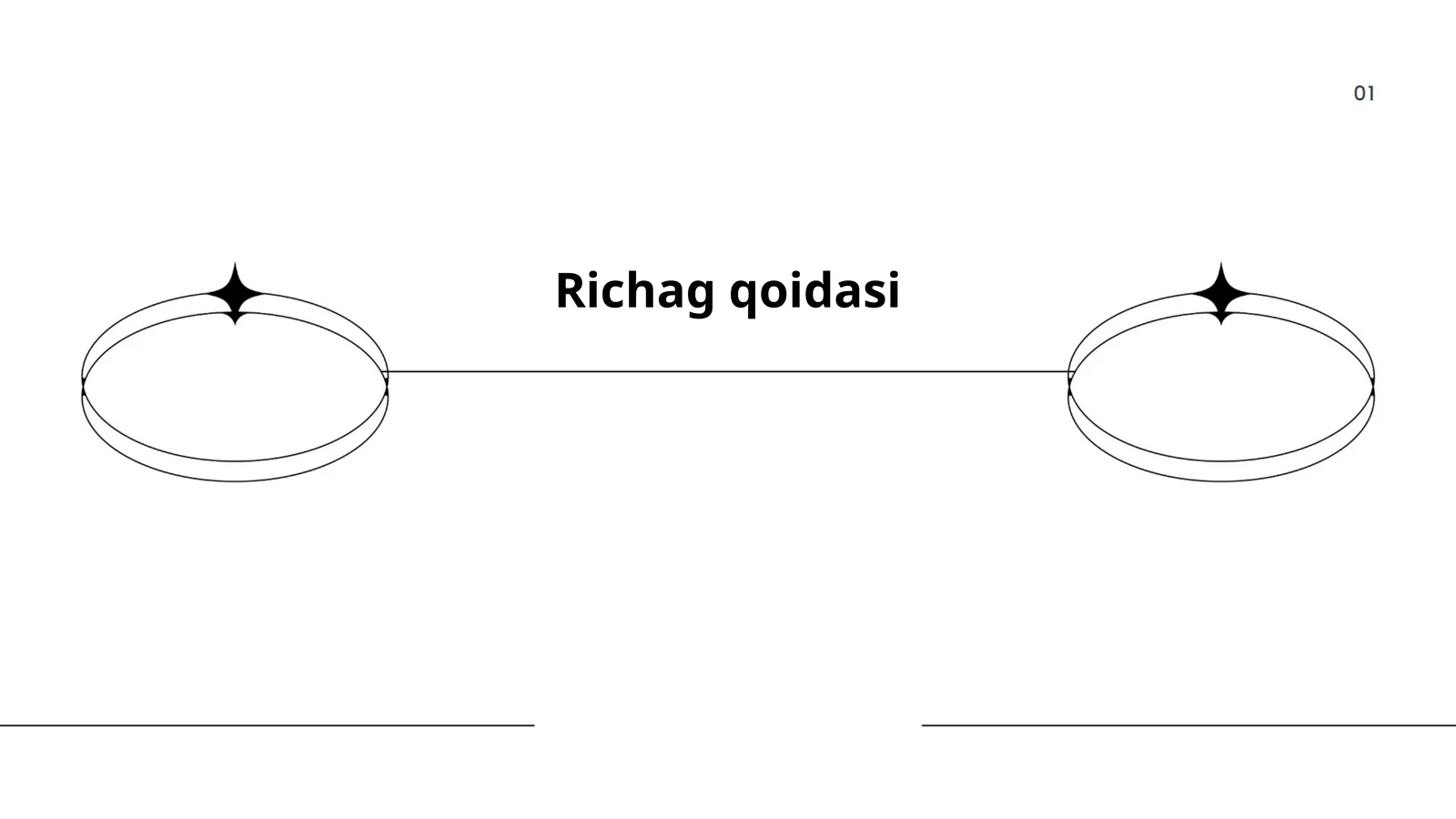 Richag qoidasi