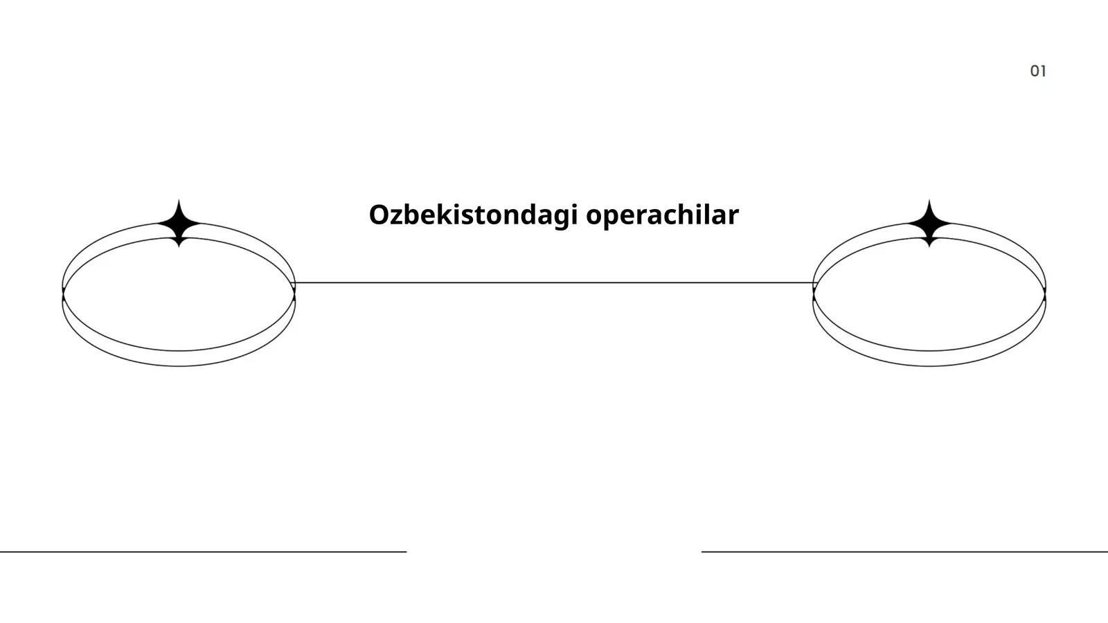 Ozbekistondagi operachilar