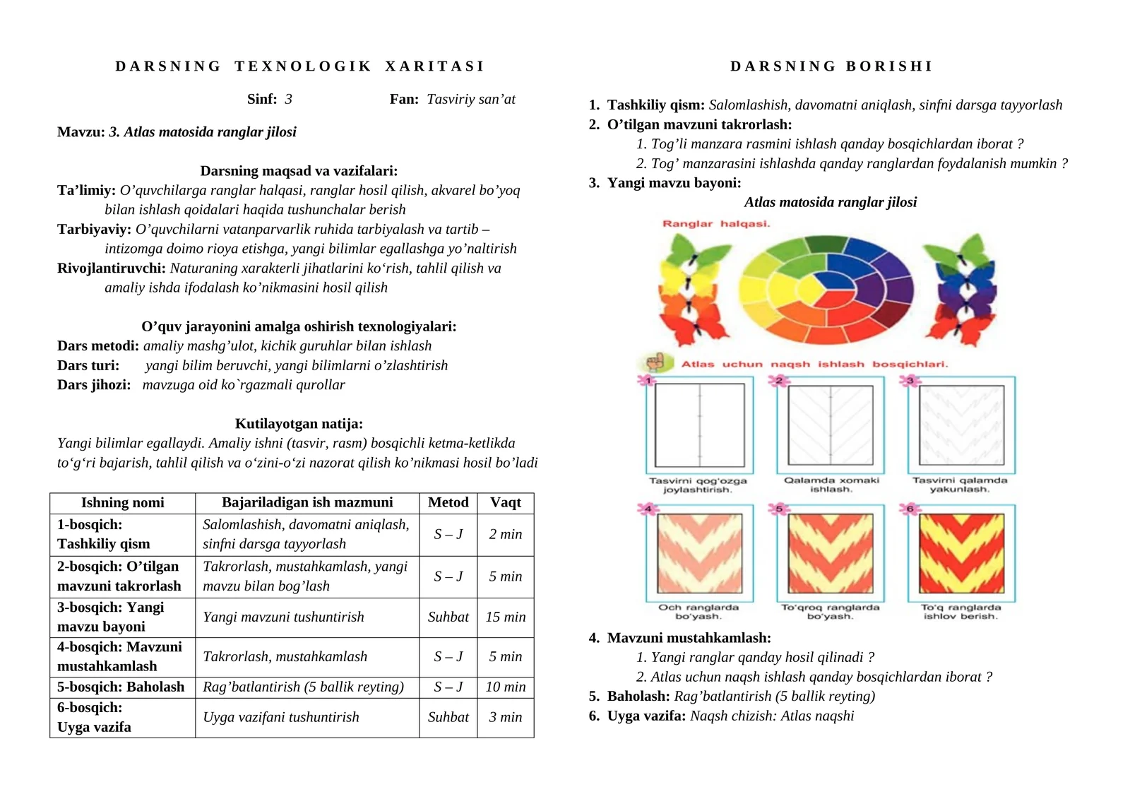 DARSNING TEXNOLOGIK XARITASI