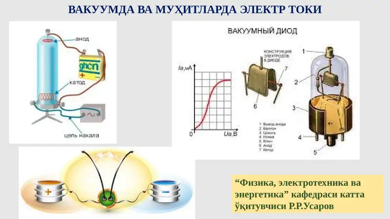 ВАКУУМДА ВА МУҲИТЛАРДА ЭЛЕКТР ТОКИ