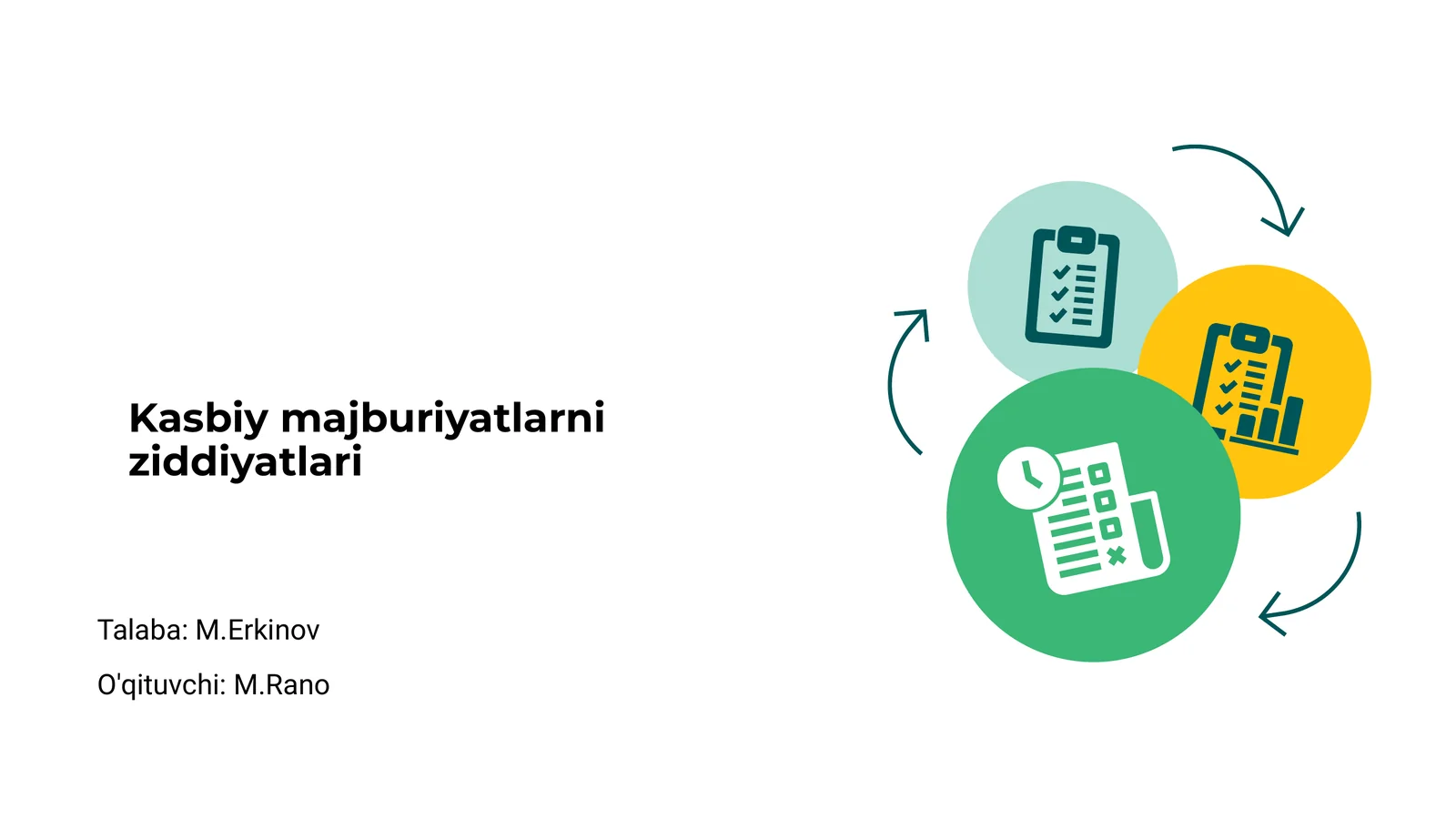 Kasbiy majburiyatlarni ziddiyatlari