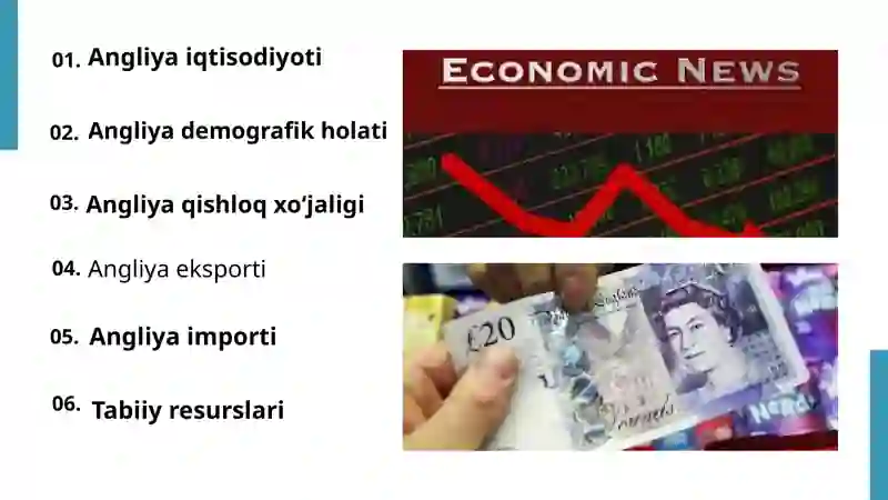 ANGLIYA IQTISODIYOTI