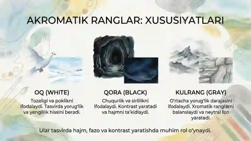 Ranglar turlari Akromatik va xromatik ranglar. Ranglar doirasi ...