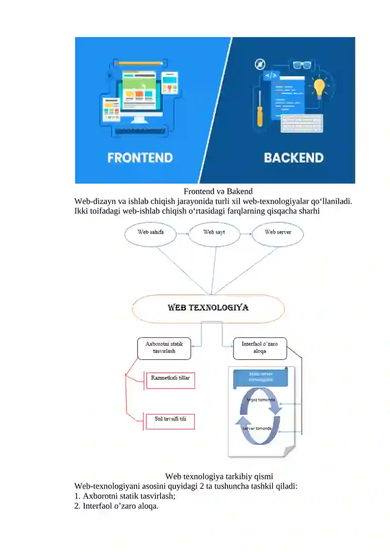 Web-sahifa yaratish texnologiyalari