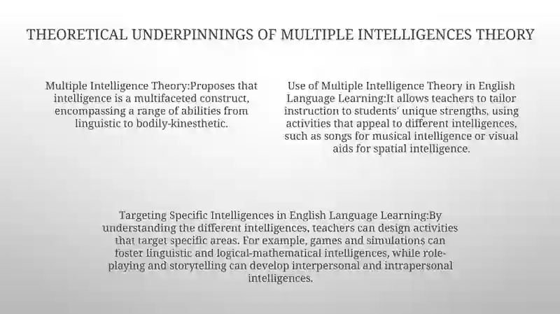 Multiple Intelligences Theory in English Language Learning