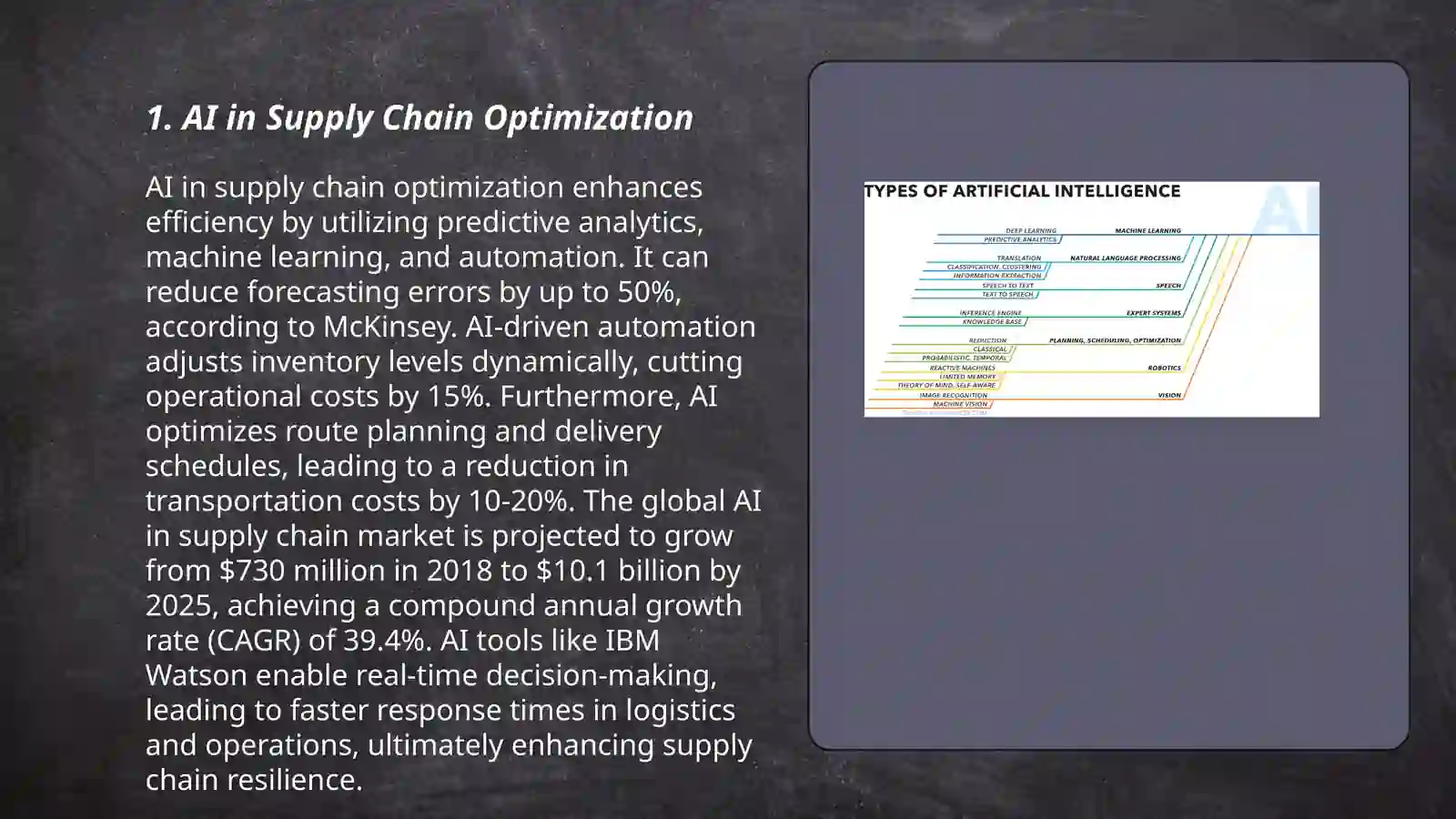 AI in Supply Chain Optimization