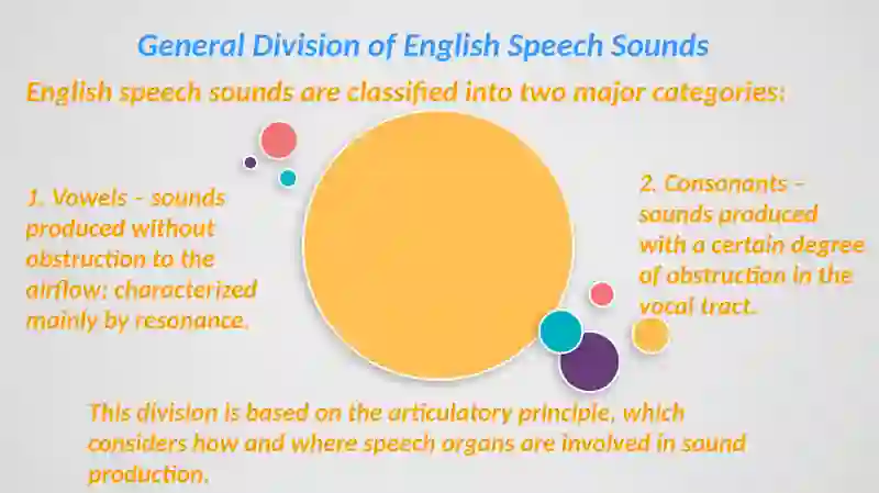 The Classification of English Speech Sounds