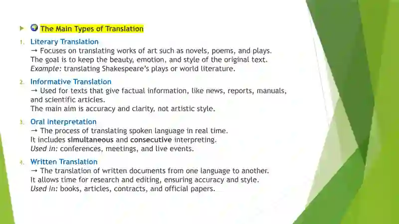 Concept of Translation