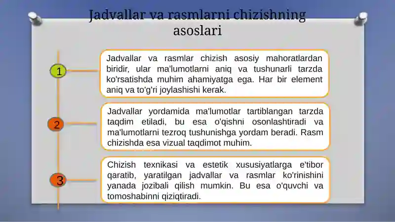 Jadvallar va rasmlar chizish