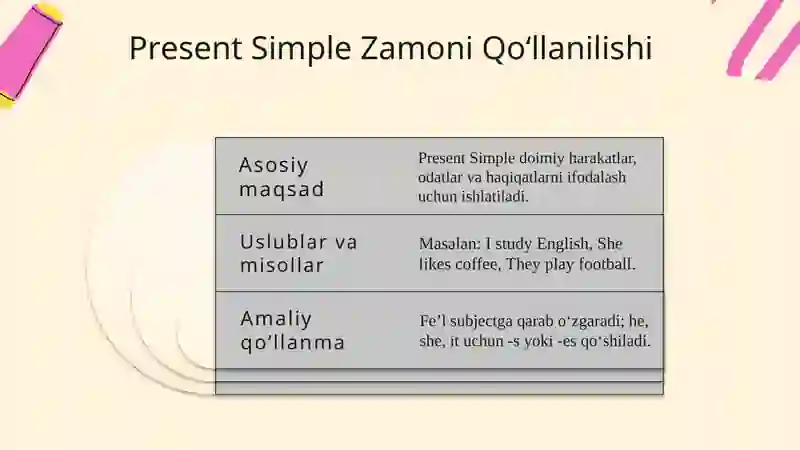 Present Simple formation positive form