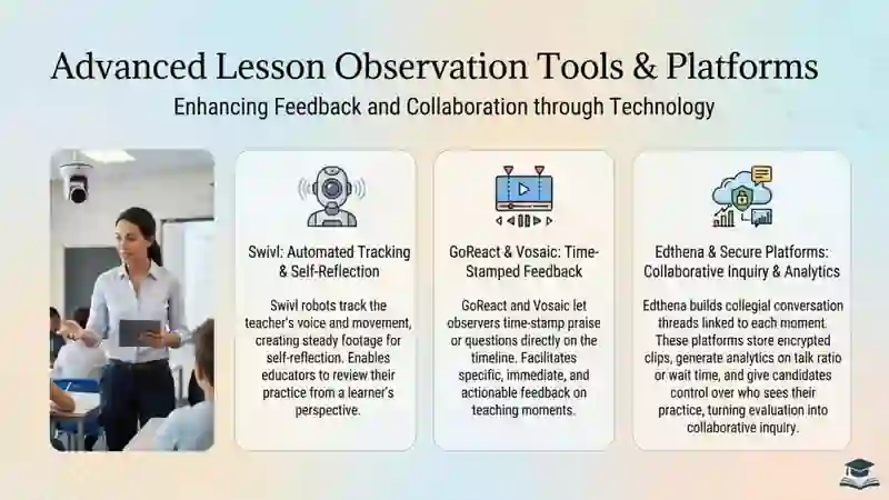Lesson observation technologies