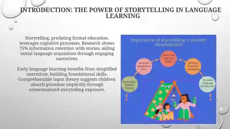Storytelling as a Tool for Teaching English to Young Learners