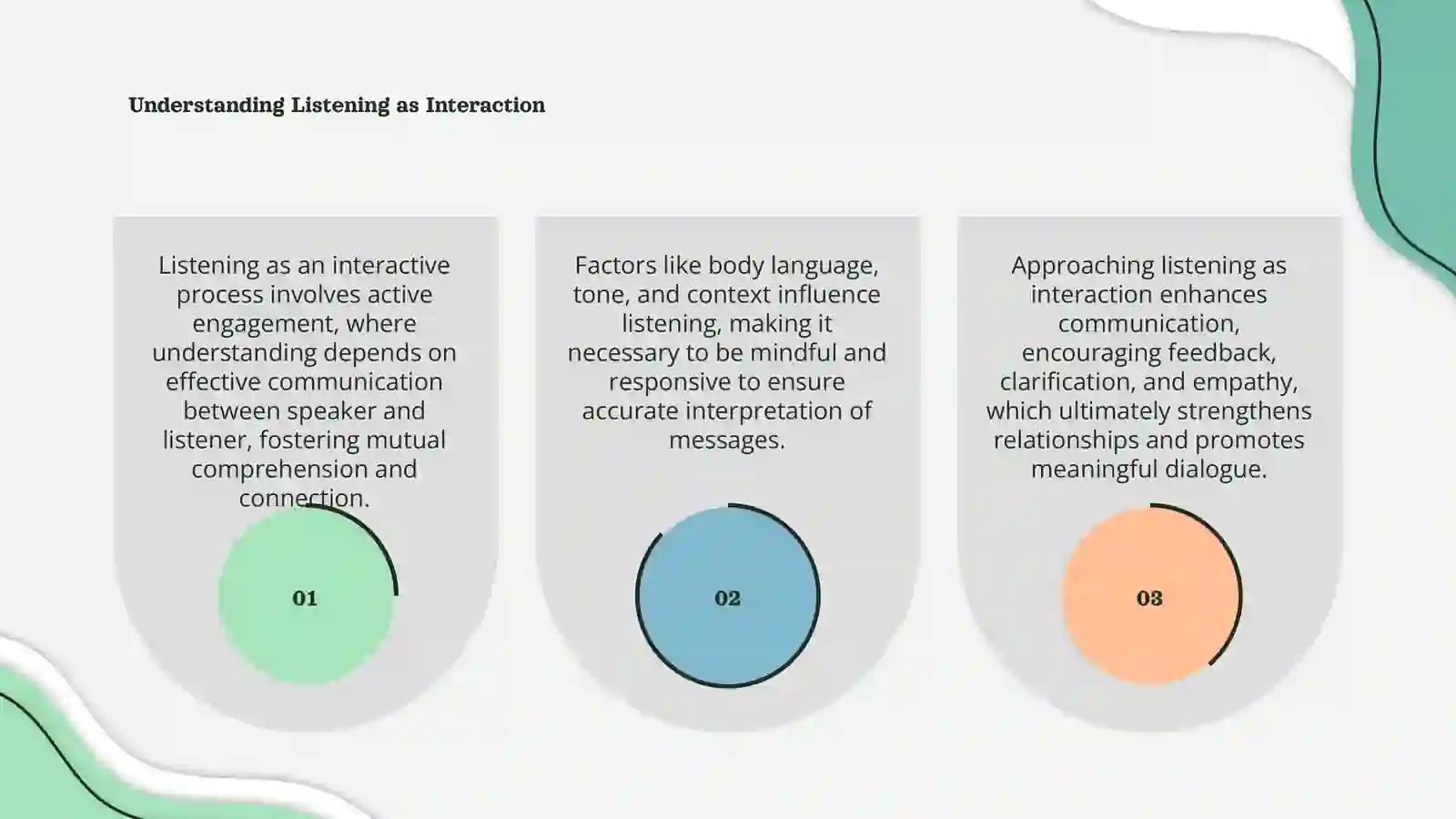 Listening as an interactive process