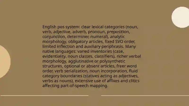 Typology of lexical level of English and Native languages