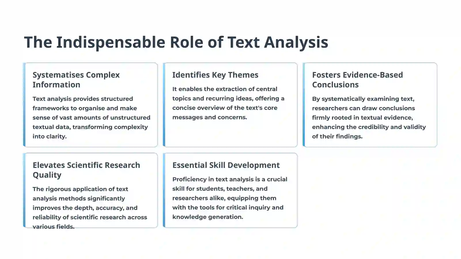 Text Analysis Methods: An Introduction