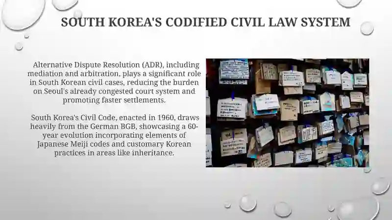 South Korea Civil Code40022463