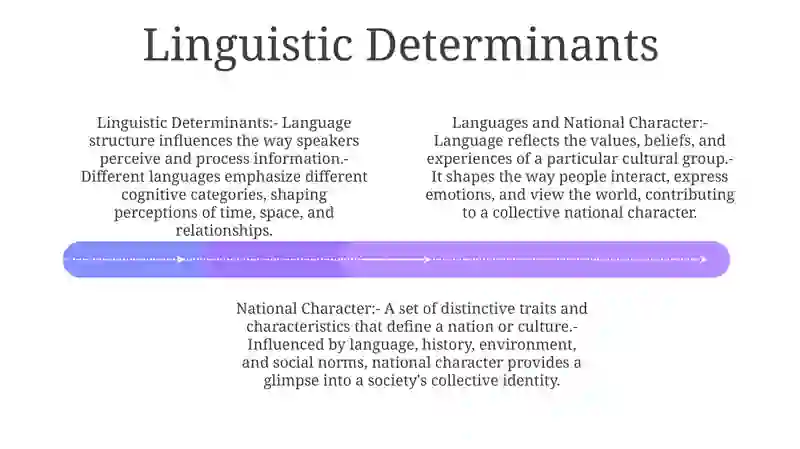 Languages And National Character