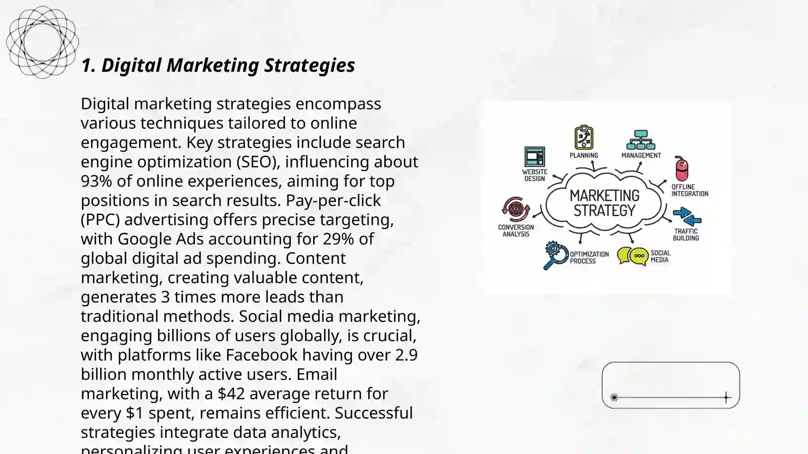Digital Marketing Strategies