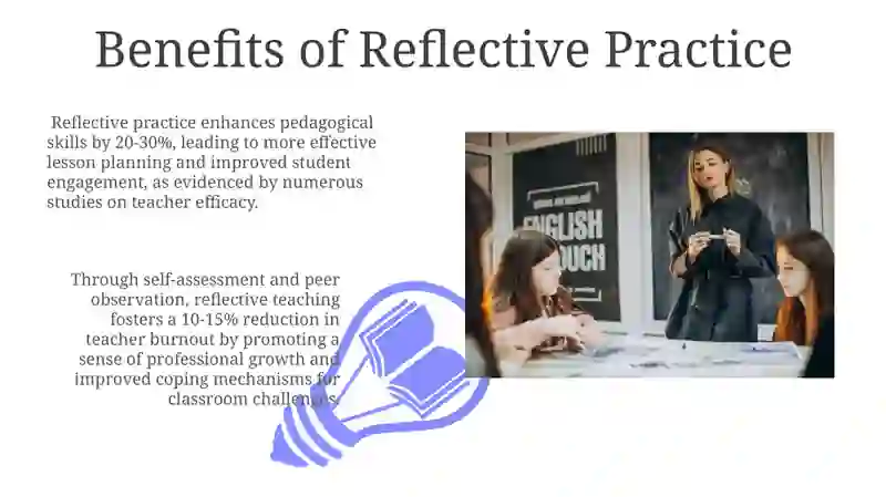 Reflective Teaching in English Language Teaching