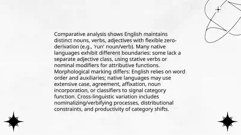 LEXICAL LEVEL TYPOLOGY IN ENGLISH AND NATIVE LANGUAGES