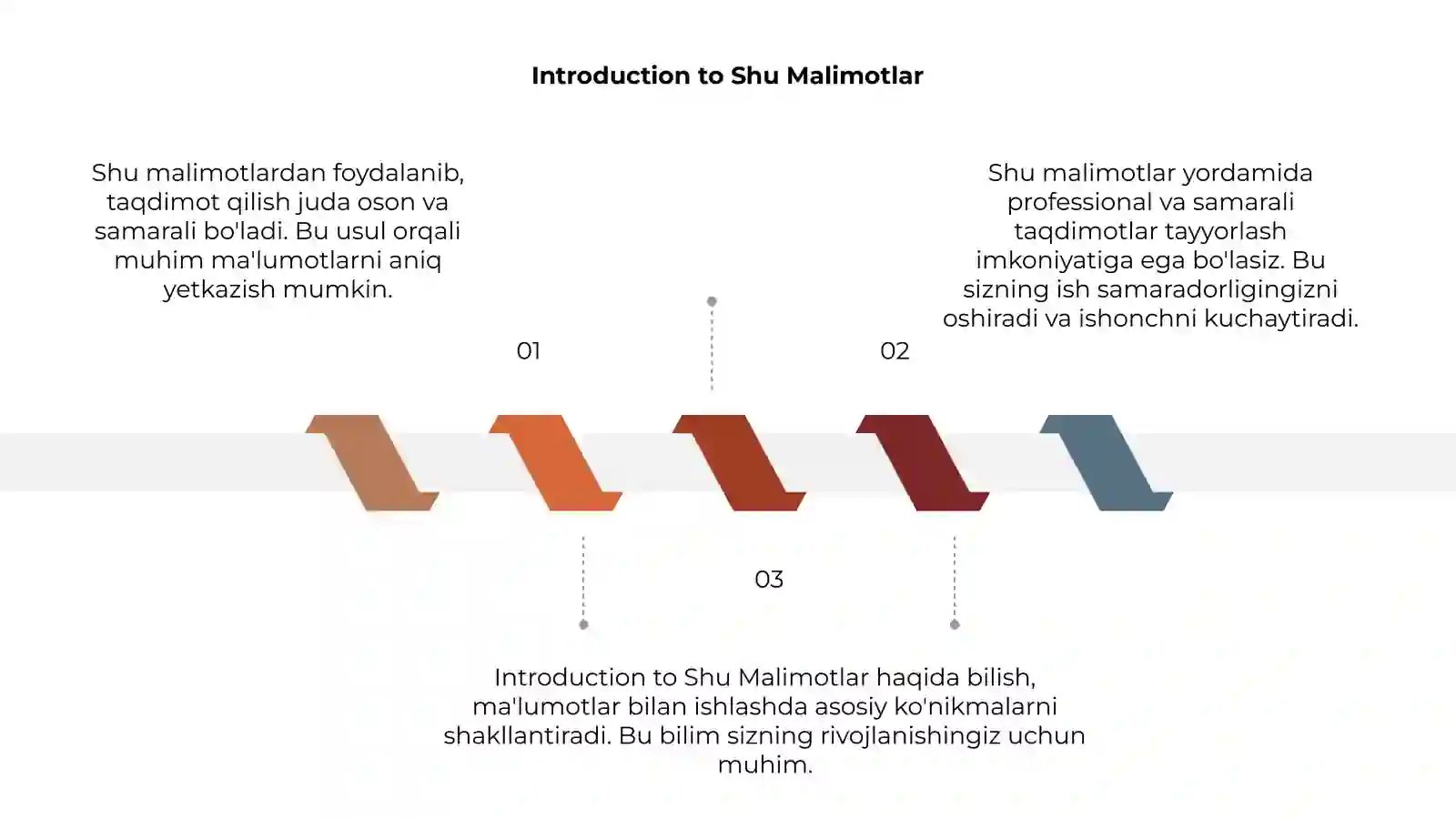 Shu Malimotlar foydalanish
