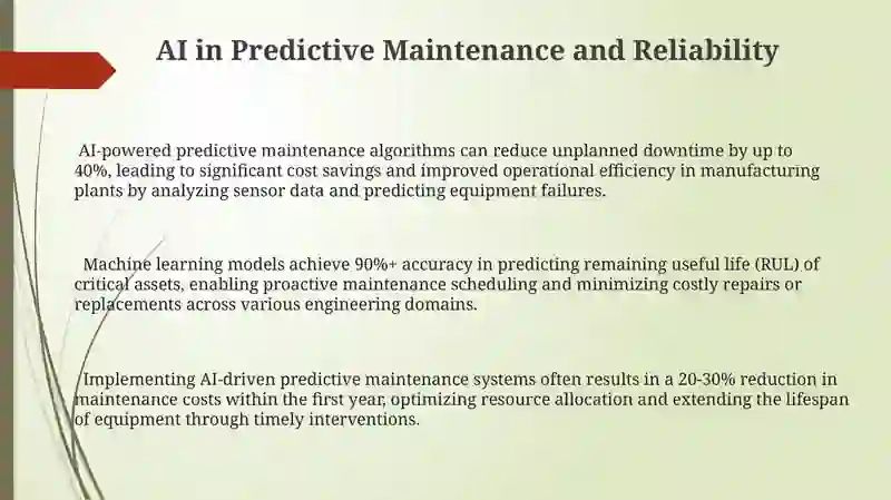 The role of artificial intelligence in Modern Engineering