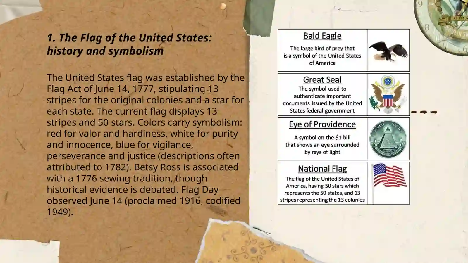 National symbols of the United States and Presidents of the United ...