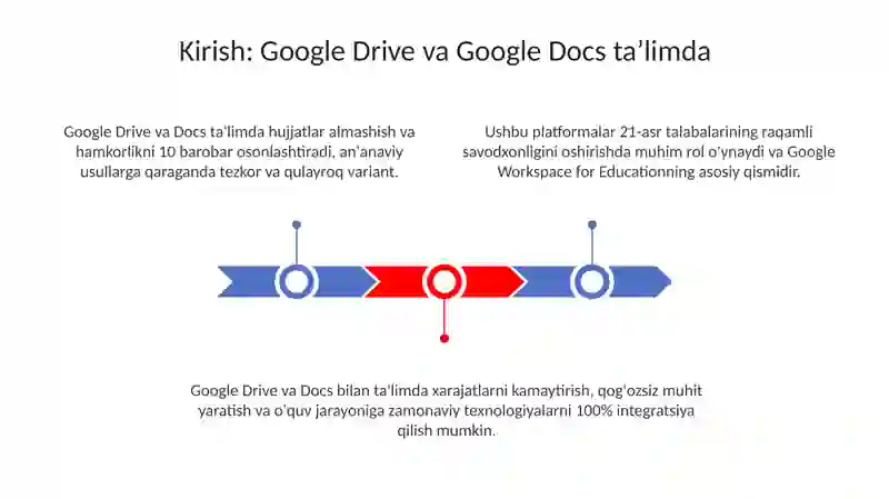 Google Drive va Google Docs