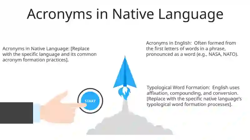 Acronyms in English and Native Language