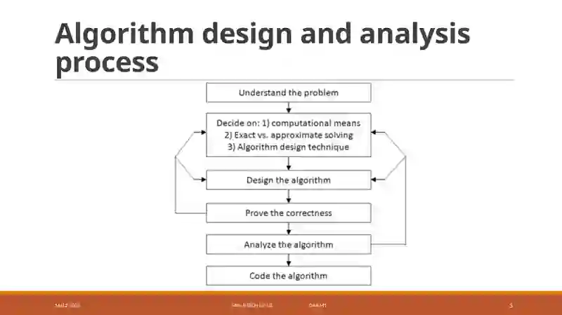 What is an Algorithm?