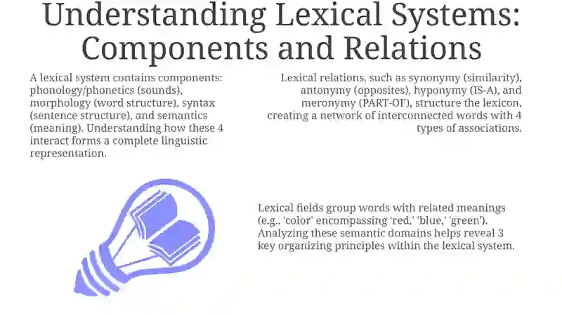 Typology of lexical systems