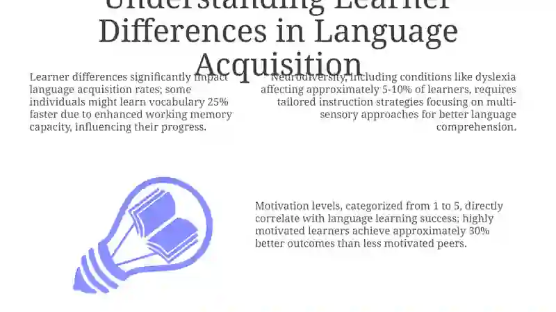 Understanding Learner Differences in Language Acquisition