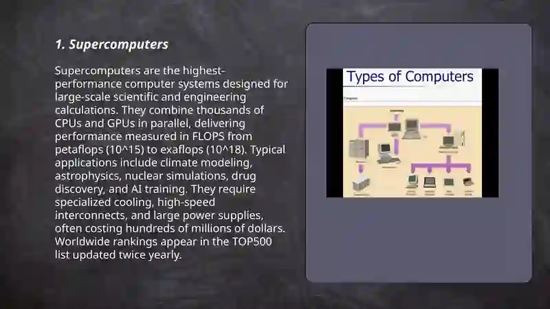 Types of computer systems