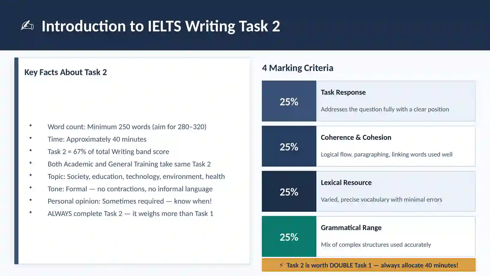 IELTS Writing Task 2 Essay Structures