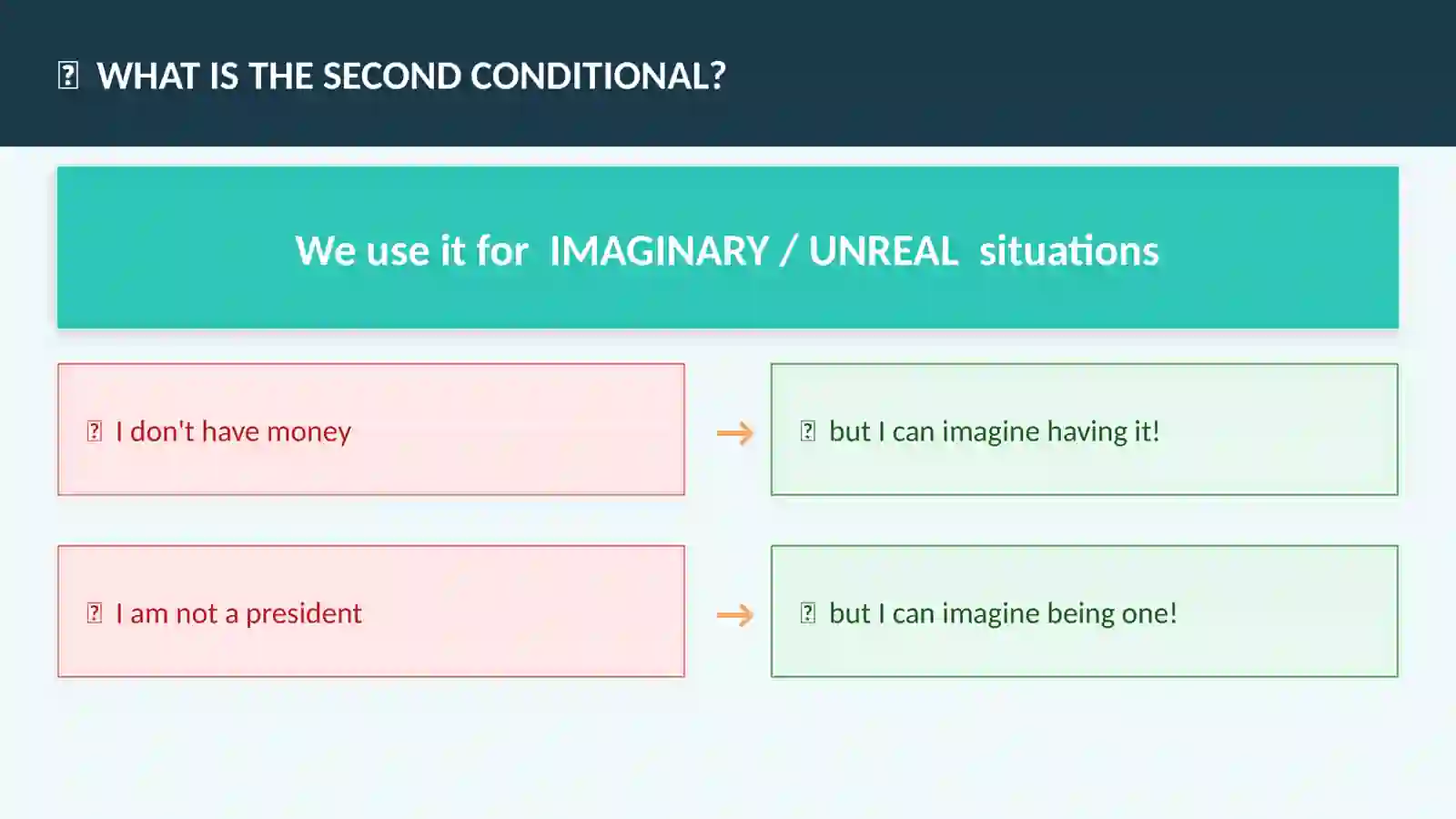 ENGLISH GRAMMAR SECOND CONDITIONAL