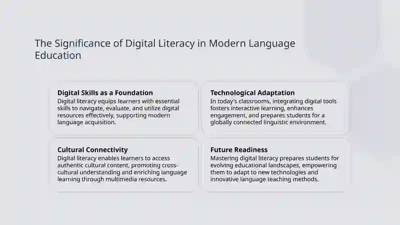 Digital Literacy and Technology in Language Teaching