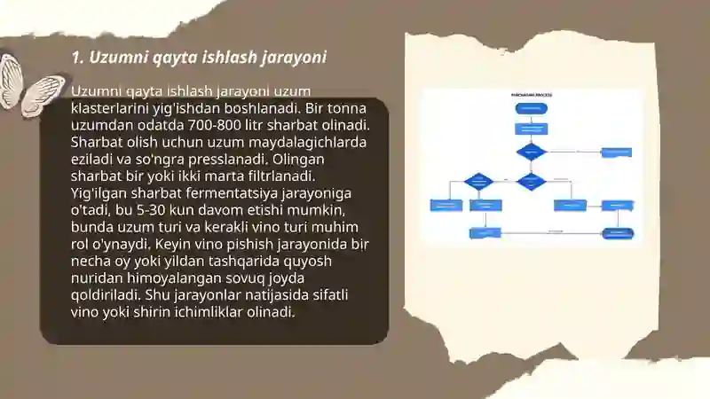 Uzumni qayta ishlash korxonalari va usullari