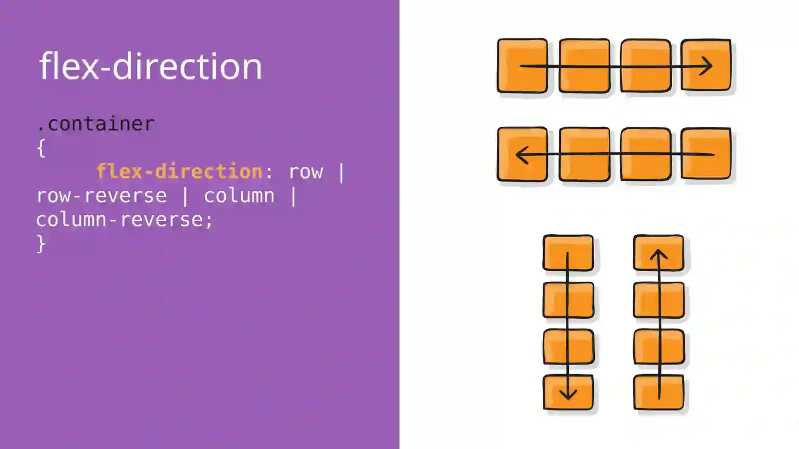 CSS FLEXBOX