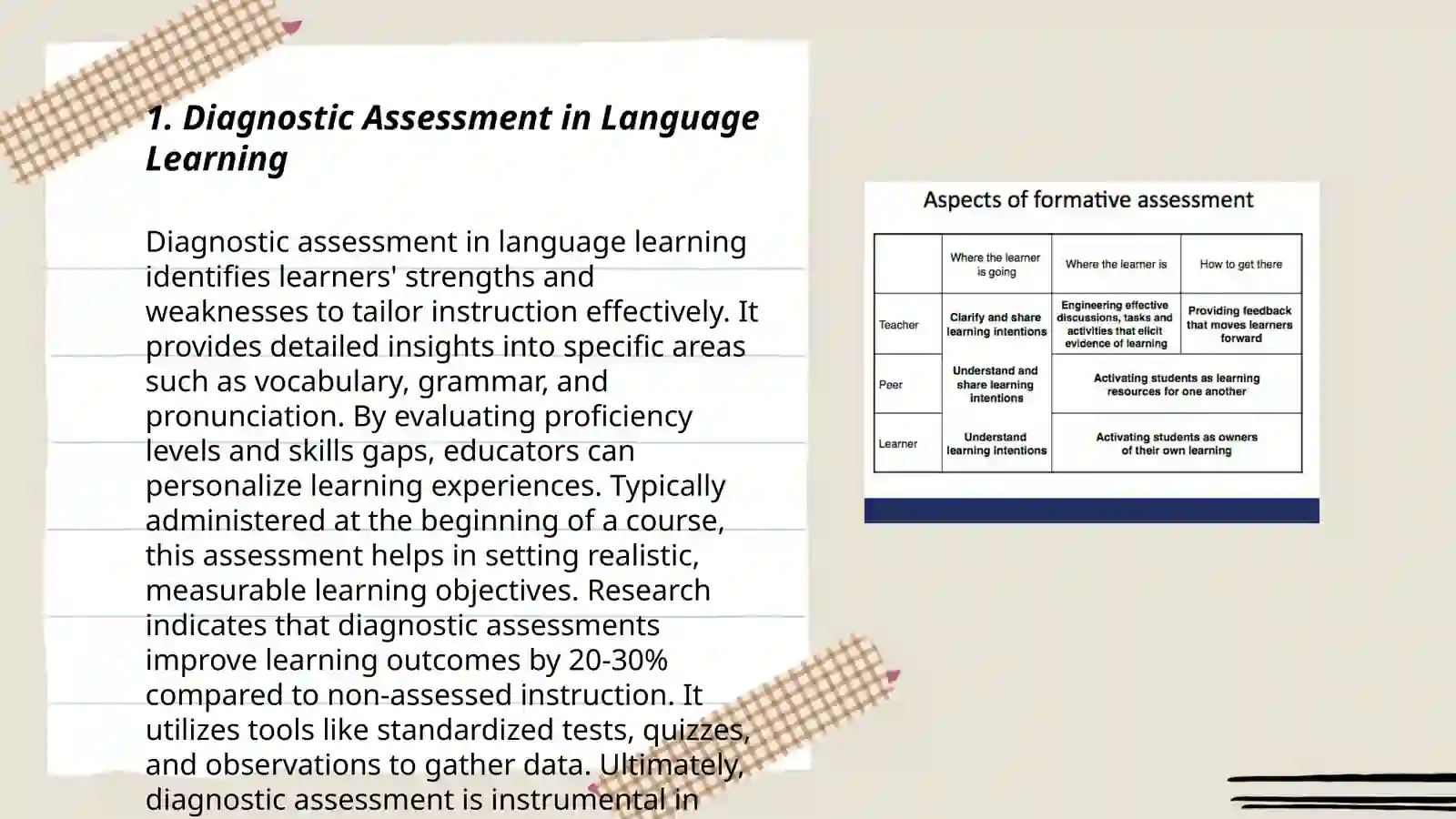 Organization of assessment in the process of language learning