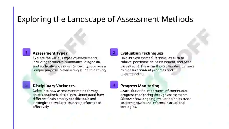Types and methods of assessment
