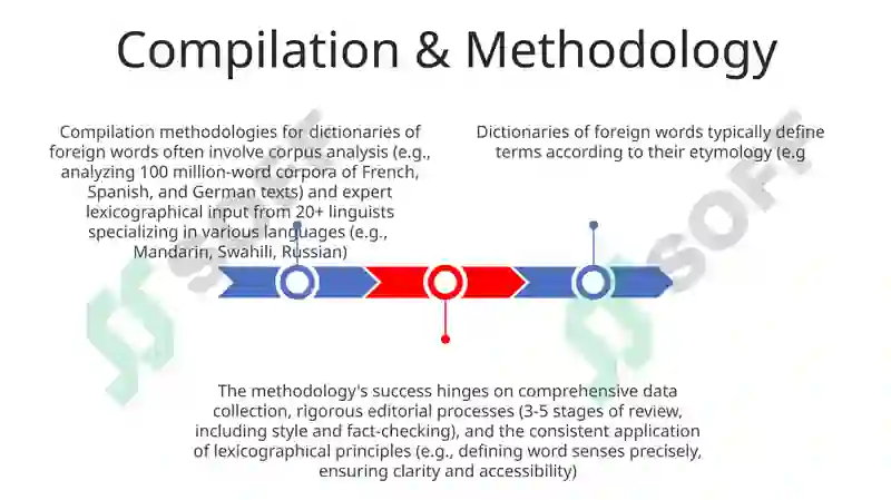 Dictionaries of foreign (foreign language) words