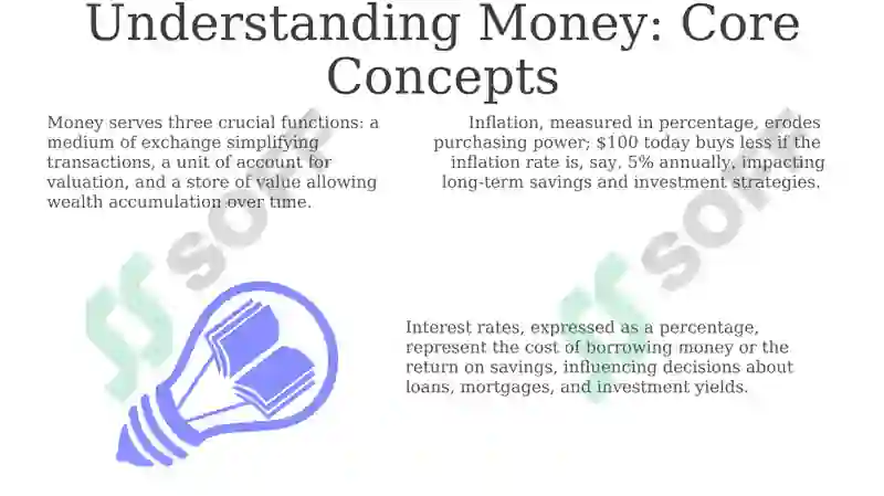 Understanding Money: Core Concepts