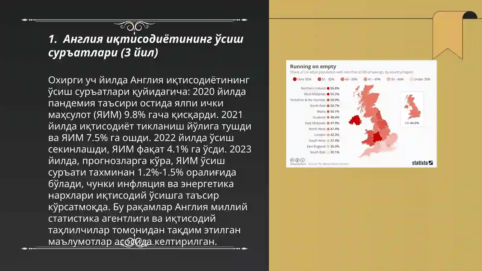 Angliya 3 yillik statistika