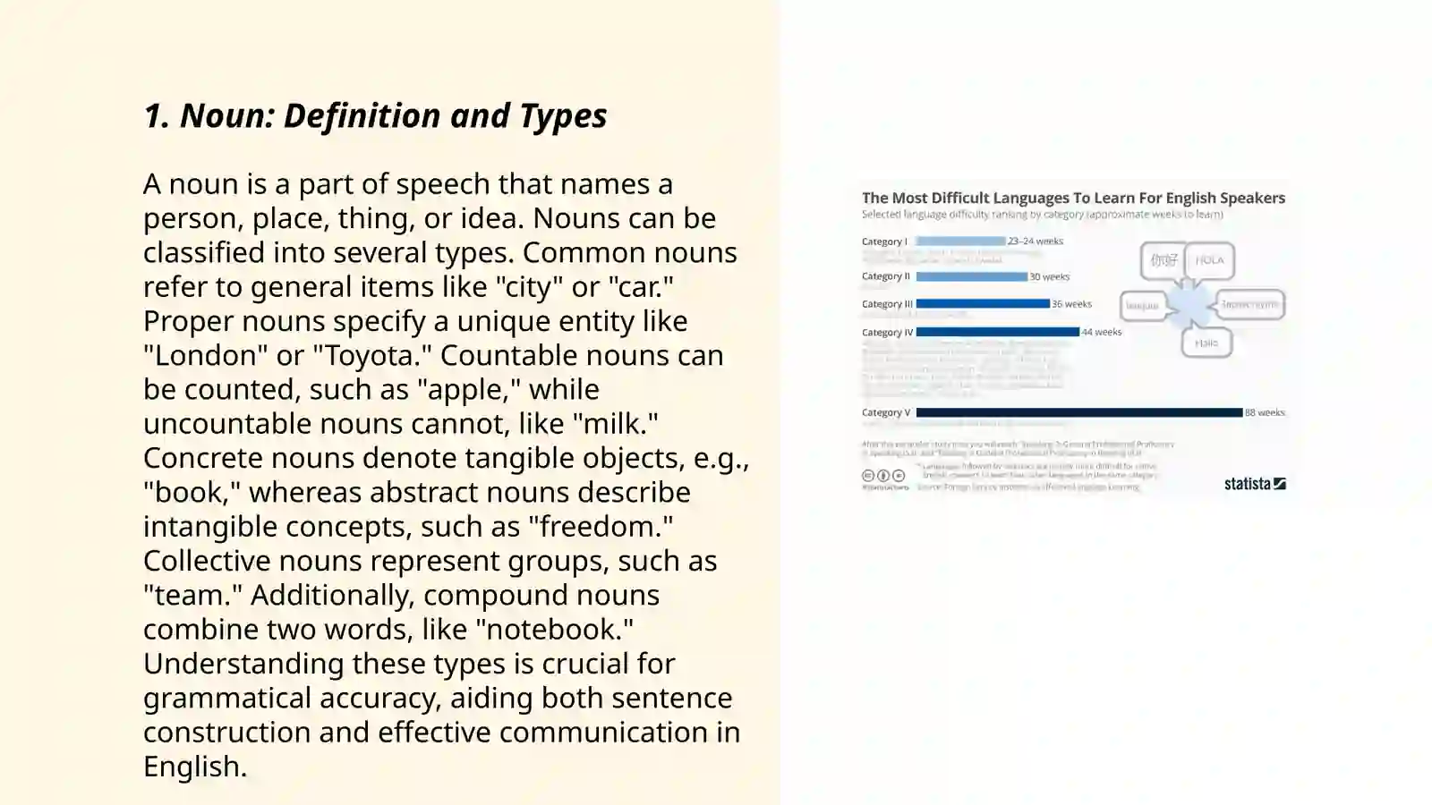 The typology of parts of speech in English and Native Language