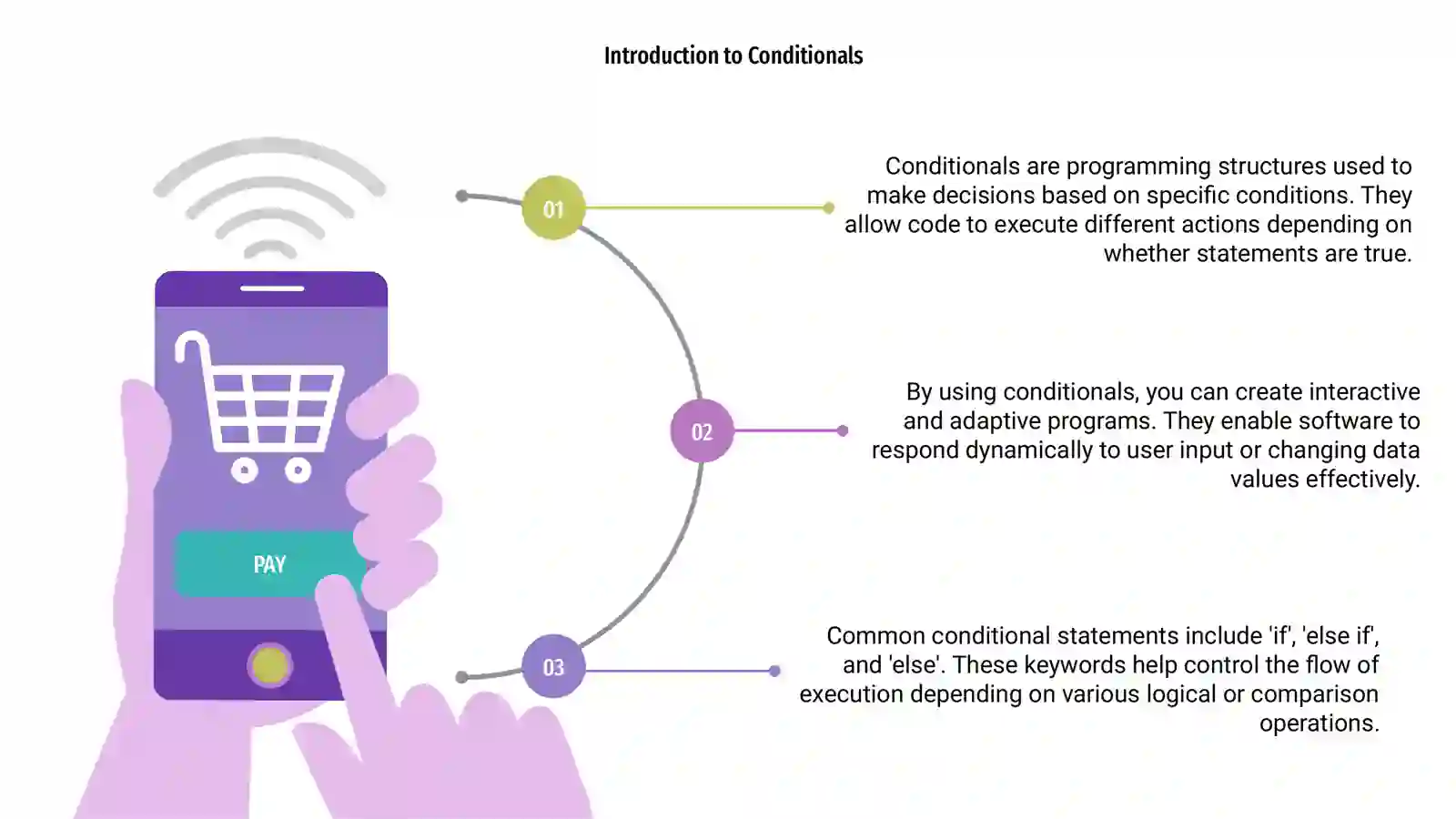 Conditionals
