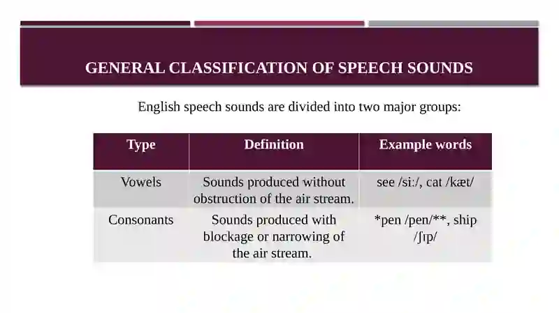 The classification of English speech sounds