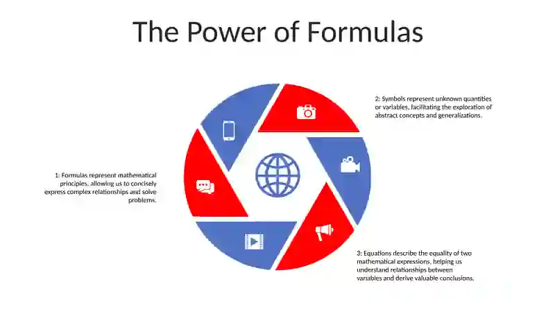 Symbols, Formulas And Equations